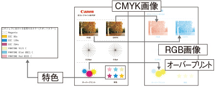 CMYK画像 RGB画像 オーバープリント 特色