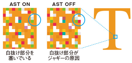 AST ON:白抜け部分を塞いでいる AST OFF:白抜け部分がシャギーの原因