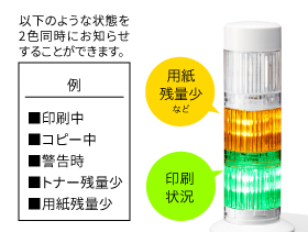 印刷状況と警告を同時にお知らせ(イメージ)