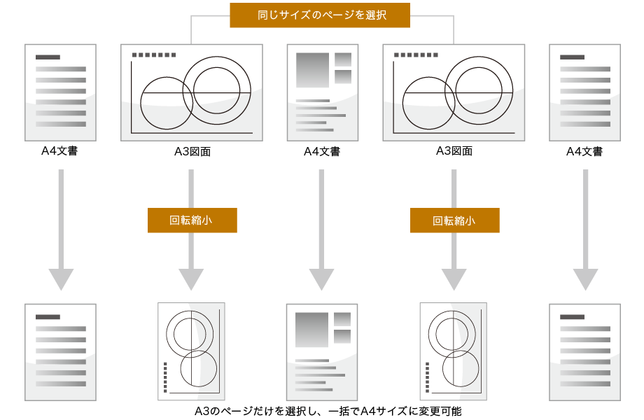 多彩なページ選択パターンによる効率的な編集作業(イメージ)