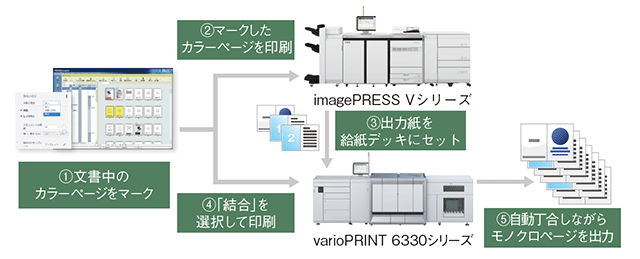 カラー・モノクロ混在文書を効率的に印刷(イメージ)