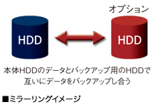 HDDミラーリングイメージ