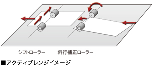 アクティブレジ(イメージ)