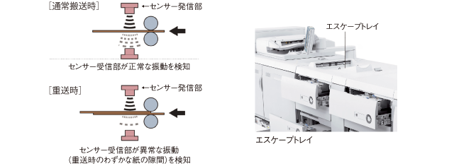 重送検知イメージ