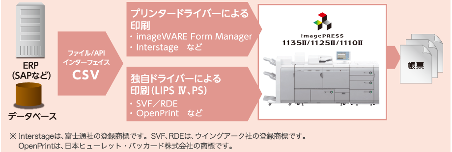 マルチPDL(イメージ)