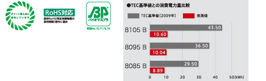 環境性能 (イメージ)