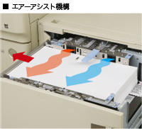 エアーアシスト機構