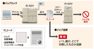不正利用防止 (イメージ)
