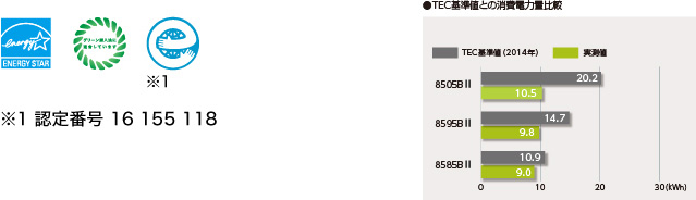 ENERGY STAR/RoHS対応 指令2011 / 65 / EU 特定6物質/グリーン購入法に適合しています/3R・省エネ設計※1 ※1 認定番号 16 155 118 TECと基準値との消費電力比較