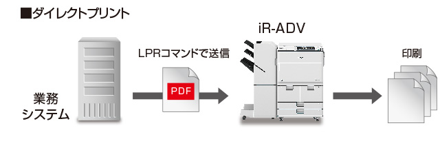 ダイレクトプリント:業務システム LPRコマンドで送信→iR-ADV→印刷