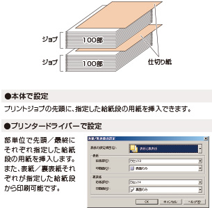本体で設定:プリントジョブの先頭に、指定した給紙段の用紙を挿入できます。 プリンタードライバーで設定:部単位で先頭/最終にそれぞれ指定した給紙段の用紙を挿入します。また、表紙/裏表紙それぞれが指定した給紙段から印刷可能です。