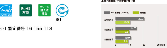ENERGY STAR/RoHS対応 指令2011 / 65 / EU 特定6物質/グリーン購入法に適合しています/3R・省エネ設計※1 ※1 認定番号 16 155 118 TECと基準値との消費電力比較