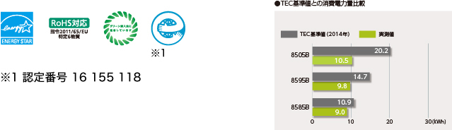 ENERGY STAR/RoHS対応 指令2011 / 65 / EU 特定6物質/グリーン購入法に適合しています/3R・省エネ設計※1 ※1 認定番号 16 155 118 TECと基準値との消費電力比較