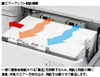 エアーアシスト給紙機構 一度に複数枚給紙される「重送」を抑制するため、用紙と用紙の間に温風・冷風のエアーを吹き込み、用紙を分離させて搬送します。