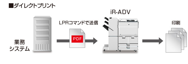 ダイレクトプリント：業務システム LPRコマンドで送信→iR-ADV→印刷