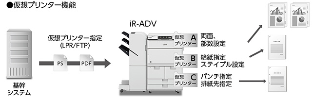 サイズ (イメージ)
