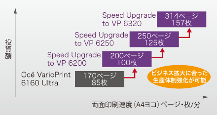 アップグレードサービス(イメージ)