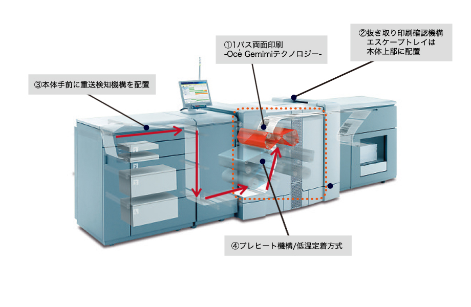 高性能独自機構(イメージ)