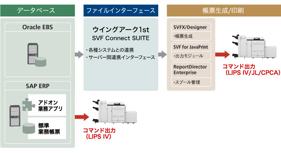 帳票システムケース2(イメージ)