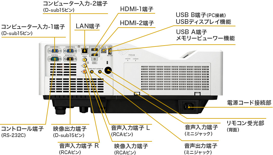 コンピューター入力-1端子(D-sub15ピン)、コンピューター入力-2端子(D-sub15ピン)、LAN端子、HDMI-1端子、HDMI-2端子、USB B端子 (PC接続) USBディスプレイ機能、USB A端子 メモリービューワー機能、電源コード接続部、リモコン受光部(背面)、音声入力端子(ミニジャック)、音声出力端子(ミニジャック)、音声入力端子 L(RCAピン)、映像入力端子(RCAピン)、音声入力端子 R(RCAピン)、映像出力端子(D-sub15ピン)、コントロール端子(RS-232C)