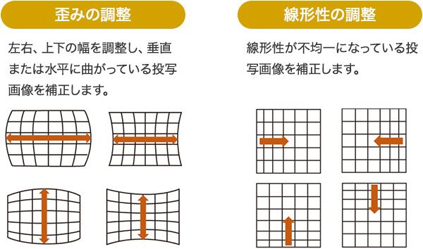 歪みの調整:左右、上下の幅を調整し、垂直または水平に曲がっている投写画像を補正します。 線形性の調整:線形性が不均一になっている投写画像を補正します。