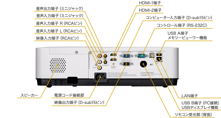 音声出力端子(ミニジャック)、音声入力端子(ミニジャック )、音声入力端子 R(RCAピン)、音声入力端子 L(RCAピン)、映像入力端子(RCAピン)、HDMI-1端子、HDMI-2端子、コンピューター入力端子(D-sub15ピン)、コントロール端子(RS-232C)、USB B端子(PC接続)USBディスプレイ機能、USB A端子メモリービューワー機能、スピーカー、電源コード接続部、映像出力端子(D-sub15ピン)、リモコン受光部(背面)、LAN端子