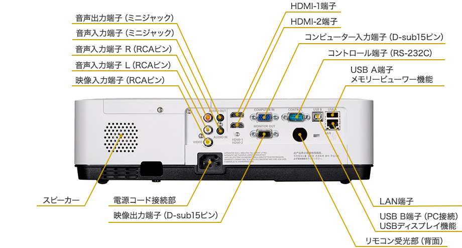 音声出力端子（ミニジャック）、音声入力端子（ミニジャック ）、音声入力端子 R（RCAピン）、音声入力端子 L（RCAピン）、映像入力端子（RCAピン）、HDMI-1端子、HDMI-2端子、コンピューター入力端子（D-sub15ピン）、コントロール端子（RS-232C）、USB B端子（PC接続）USBディスプレイ機能、USB A端子メモリービューワー機能、スピーカー、電源コード接続部、映像出力端子（D-sub15ピン）、リモコン受光部（背面）、LAN端子