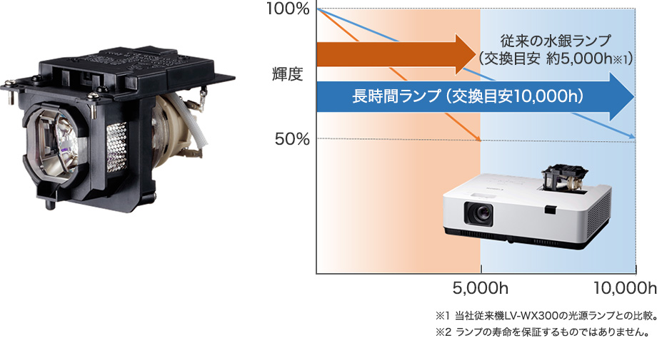 Canon プロジェクター LH-WX370UST 超単焦点LEDモデル(3700lm WXGA HDMI対応) - 5