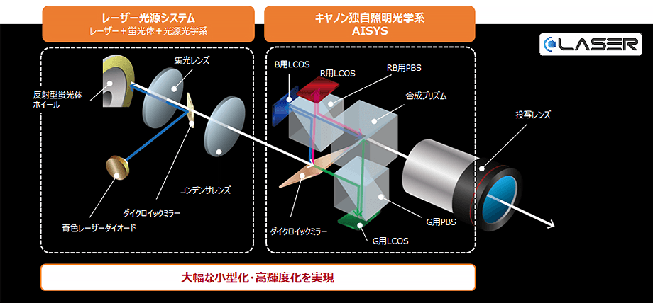 レーザー光源システム
