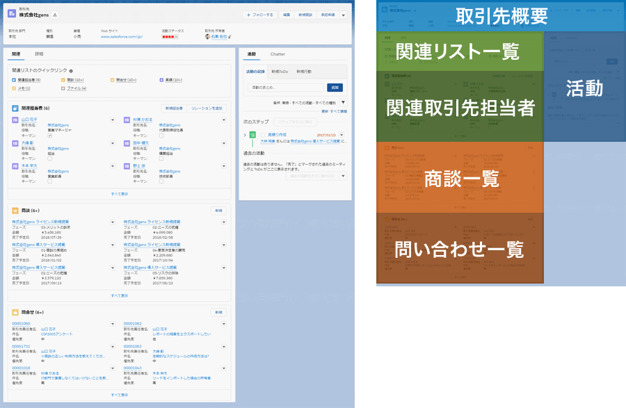 図:チームでお客さまを知る