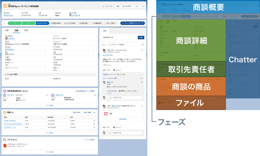 図:営業生産力の向上