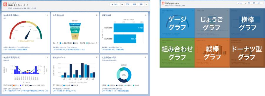 図:売上・受注フォーキャストの精度向上