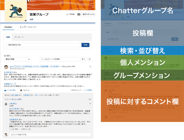 図:知恵の共有、コミュニケーョンの強化