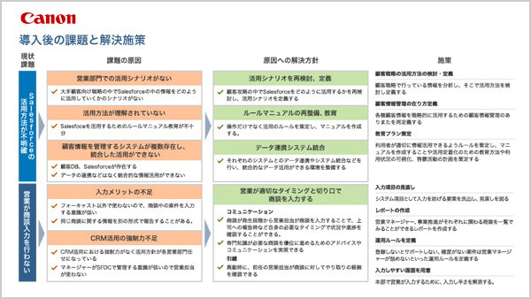 図:導入後の課題と解決施策