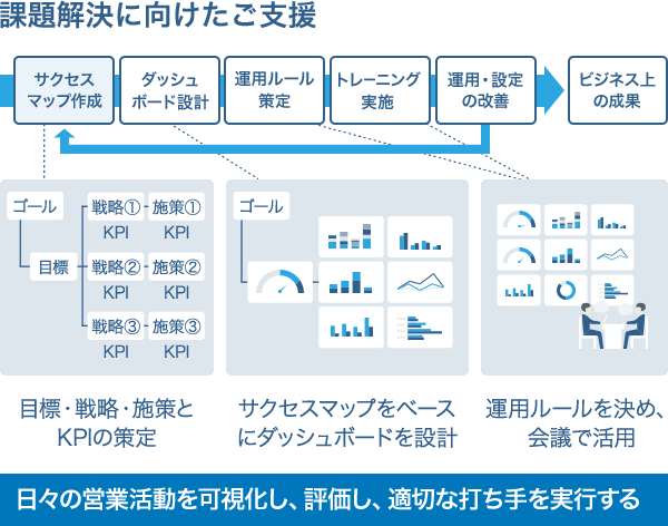 図:課題解決に向けたご支援