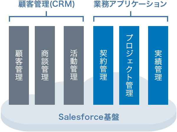 図:Lightning Platformの特長