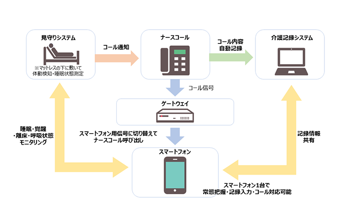 導入したシステム概要