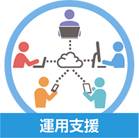 運用支援