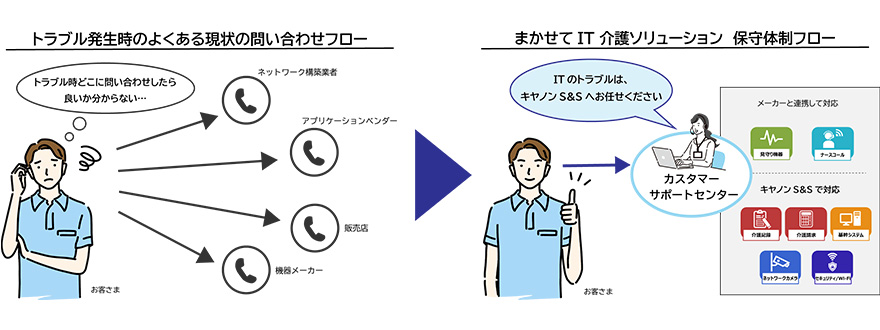 図:トラブル時の問い合わせ窓口の一元化