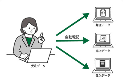受注データが自動転記される様子