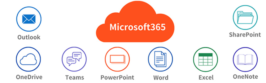Microsft365 Outlook OneDrive Teams PowerPoint Word Excel OneNote SharePoint