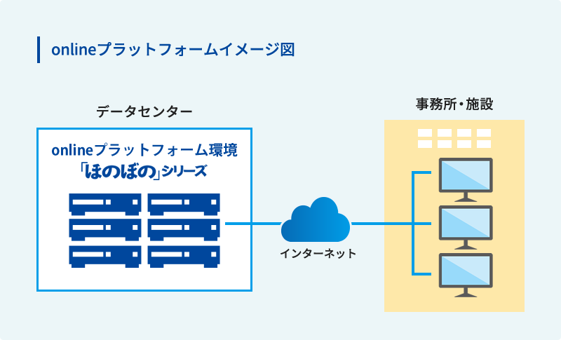 オンラインプラットフォームイメージズ