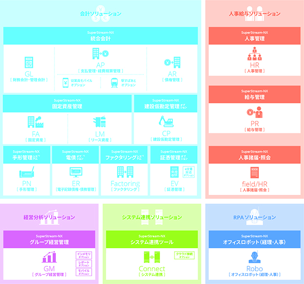 superstream概念図