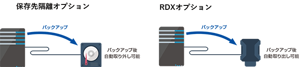 保存先オプション保存概念図