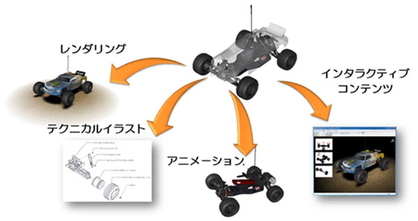 導入のメリット