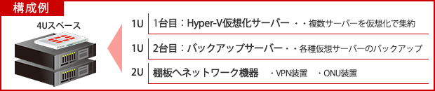 構成例