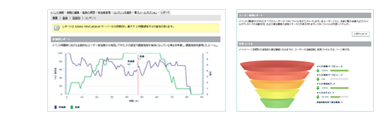Webセミナーに必要な全機能がオールインワン