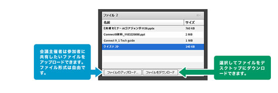 プレゼンテーション、配布ファイルの一元管理