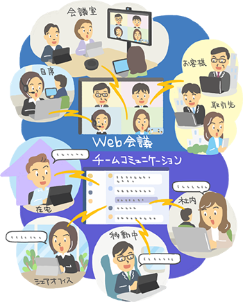 Webミーティングだけでない、チームコミュニケーションに役立つさまざまな機能。
