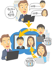 社外とのコミュニケーション